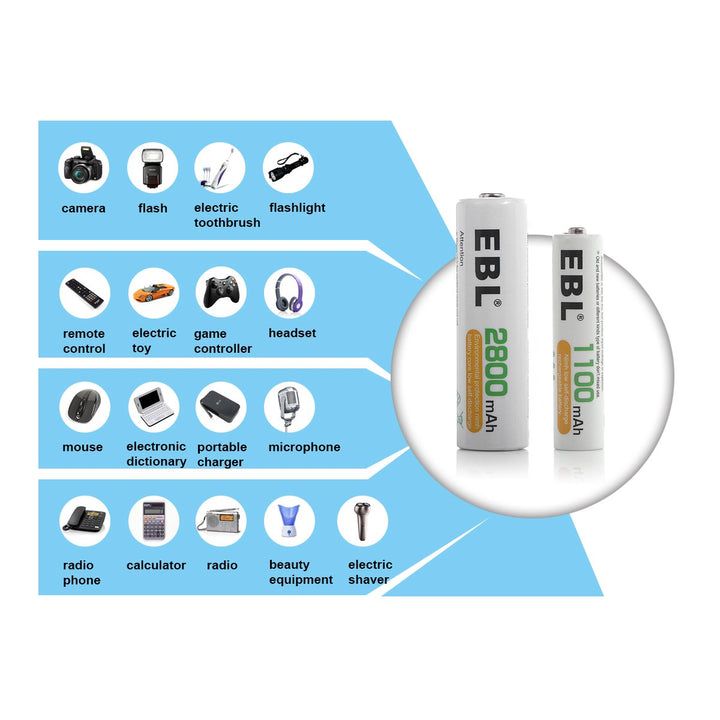 EBL AAA Rechargeable Ni-MH Batteries 1100mAh