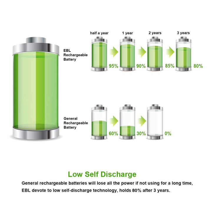 EBL AAA Rechargeable Ni-MH Batteries 1100mAh