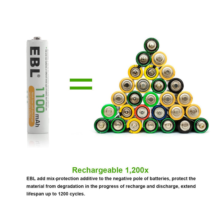 EBL AAA Rechargeable Ni-MH Batteries 1100mAh